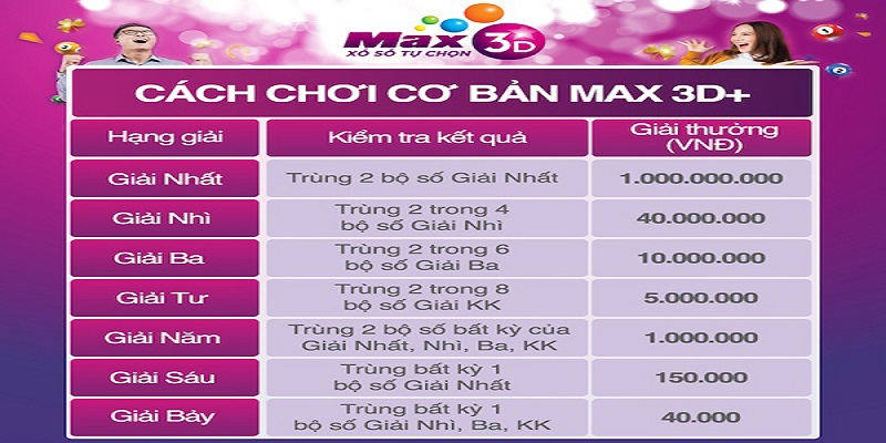 Mẹo hay húp ngay quà lớn